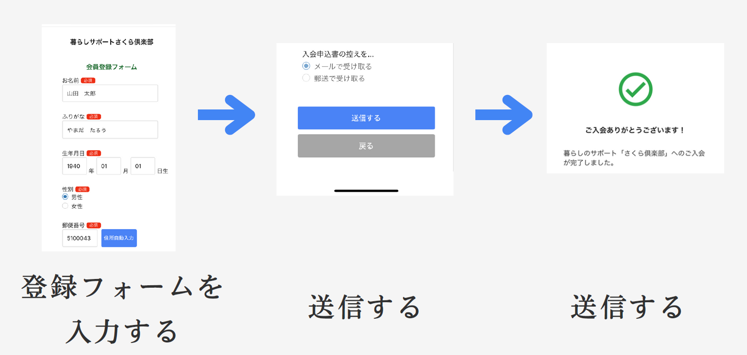 会員登録フォーム入力から完了まで