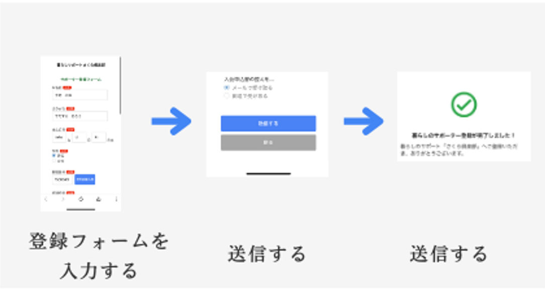 登録フォーム入力