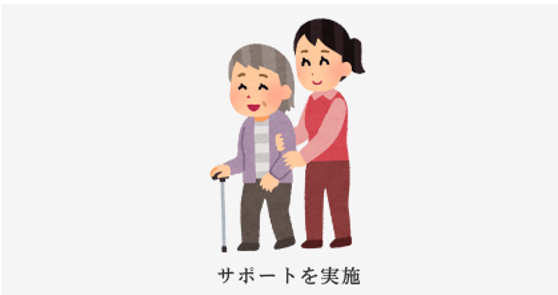 サポートを実施